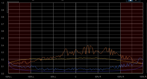 Step 07 - Another example with -15 dB gain on the mid channel - only the stereo part is really audible Step 07 - Another example with -15 dB gain on the mid channel - only the stereo part is really audible